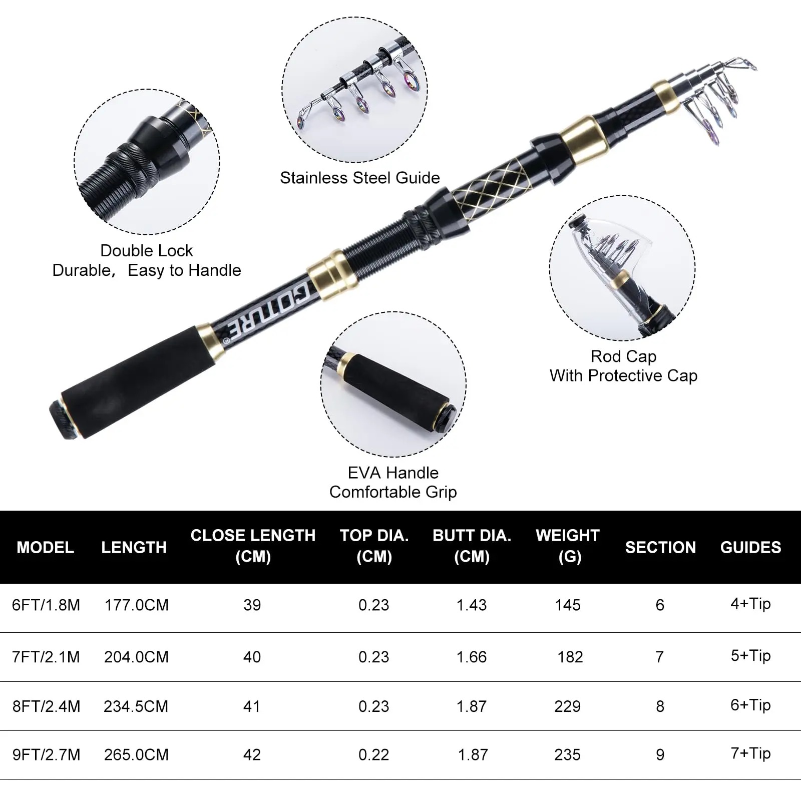 طقم صيد كامل من Goture يشمل قص - مراجعة Fishing Equipment Online وسعره
