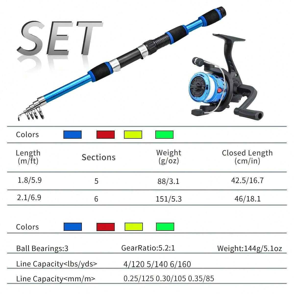 مجموعة كاملة من صنارة الصيد ال - مراجعة Fishing Equipment Online وسعره