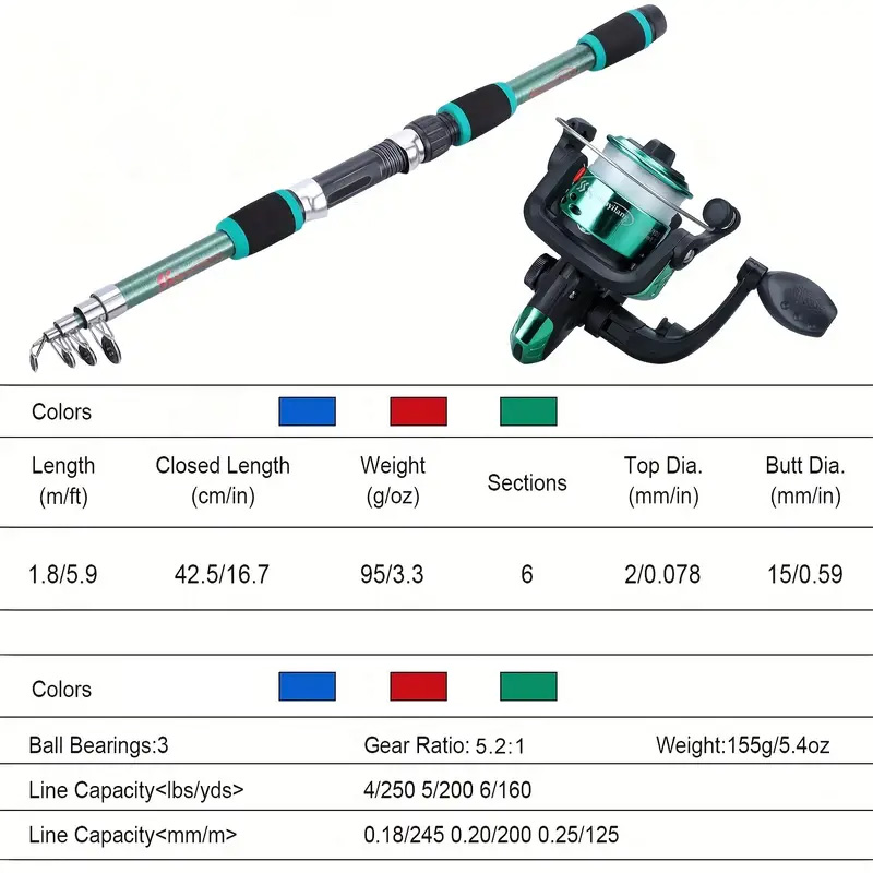 مجموعة كاملة من صنارة الصيد، و - مراجعة Fishing Equipment Bait وسعره